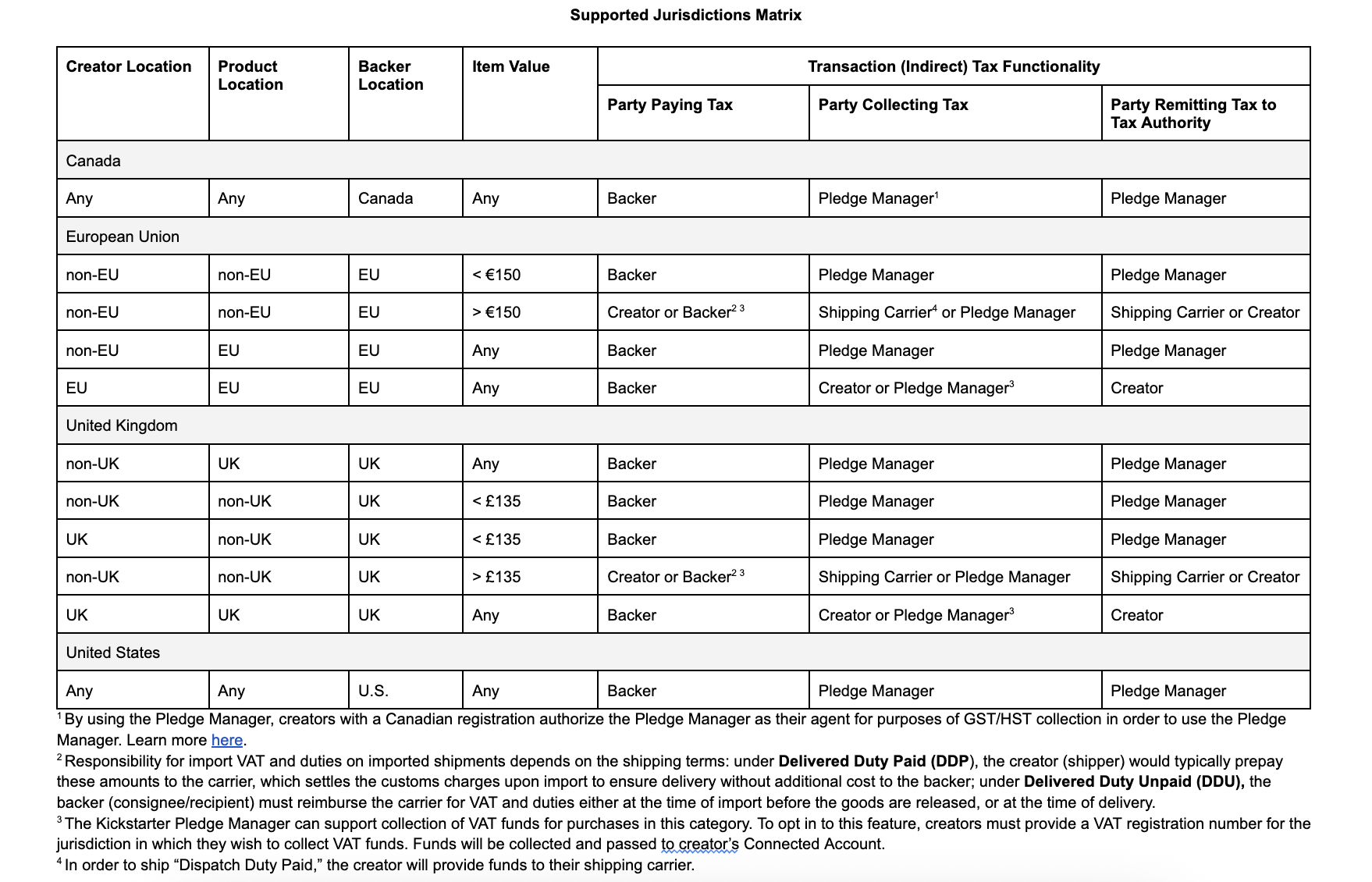 Supported Jurisdictions Matrix.png
